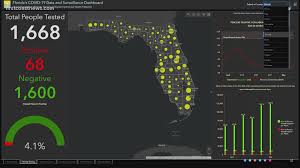 The florida department of health has issued a public health advisory, as follows: Report Manager Of Florida S Covid 19 Tracking Dashboard Removed Firstcoastnews Com