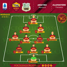 6 december 2020 at 14:00. Roma Sassuolo Le Probabili Formazioni Grafica