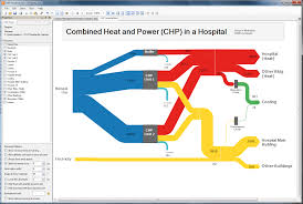 Sankey Diagram Creation Software Ifu Hamburg Diagramm Visualisierung Software