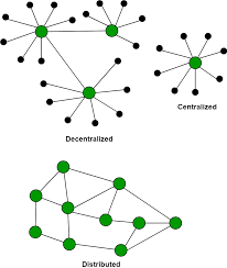The addition of every following block, makes it perhaps the single most defining and important characteristic of a blockchain is the chosen consensus algorithm. Introduction To Blockchain Technology Set 1 Geeksforgeeks