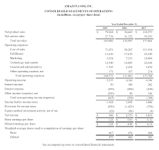 Income Statement Definition Explanation And Examples