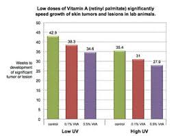 Most Sunscreens Actually Increase The Growth Of Skin Cancer