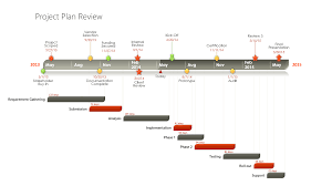 The Project Planning And Gantt Chart Blog Project Timeline