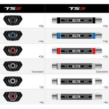 2nd swing titleist ts fitting discussion with master fitter, james tracy, breaks down how the titleist ts metal drivers and woods. Titleist Ts3 Driver Surefit Weights Golf Usa