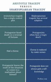 Difference Between Aristotle And Shakespearean Tragedy Aristotle Vs Shakespearean Tragedy C English Literature Notes A Level English Literature Writing Words