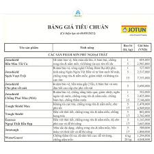 Bảng giá sơn Jotun mới nhất thị trường tại Bảo Lộc, Lâm Đồng 2024 - NPP Sơn  Bảo An