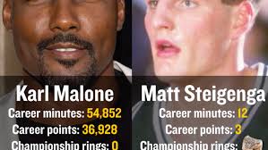 Who has the most nba championship rings. A History Of Nba Players Who Played Fewer Than 100 Minutes And Still Won A Championship Sbnation Com
