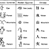 Alphabets, hieroglyphs, & pictograms, second edition. Https Encrypted Tbn0 Gstatic Com Images Q Tbn And9gcslsrozxgzg1s Lxzupj3o5wyxhiblurfm7yodjx31zgvo9plbf Usqp Cau