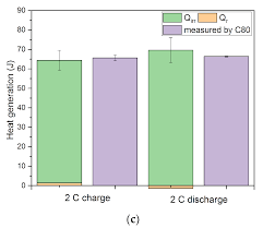 The new sss contribution table will be effective in april of 2019. Batteries Free Full Text Heat Generation In Nmc622 Coin Cells During Electrochemical Cycling Separation Of Reversible And Irreversible Heat Effects Html
