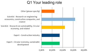 Symmetry Free Full Text Simulation Based Positioning Of Circular Economy Manager S Skills In Construction Projects Html