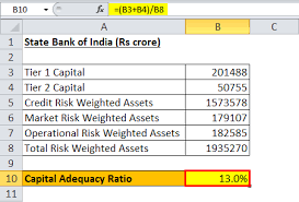 Capital Adequacy Ratio Definition Formula How To Calculate