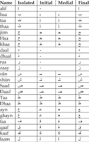 Since the wright brothers produced the first aircraft there have been many types of aircraft that have been invented all around the world. The Arabic Alphabet Names Pokemon List Full Size Png Download Seekpng