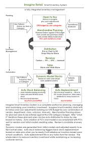 Inventory Department Flow Chart Www Bedowntowndaytona Com