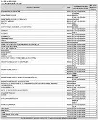 Locuri de munca sfantu gheorghe. Ajofm Covasna Lista CompletÄƒ Cu Cele 245 De Locuri De MuncÄƒ Vacante Din AceastÄƒ SÄƒptÄƒmanÄƒ We Radio Sfantu Gheorghe