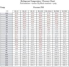 Refrigerant Pressure Temperature Chart Www