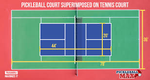 In total, tennis courts measure 78 feet x 36 feet or 2,808 square feet. Pickleball Court Size What Are The Dimensions Of A Pickleball Court