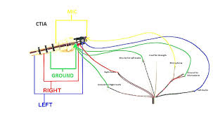Headphone Jack Wiring Diagram Free Download Diagrams Unbelievable Earphones Wire Usb Headphones Stereo Headphones