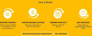 Shingles is a condition that you can develop if you've had chickenpox before. Covid 19 Vaccine Registration For 18 How To Register Online On Www Cowin Gov In