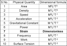 For Students By A Student