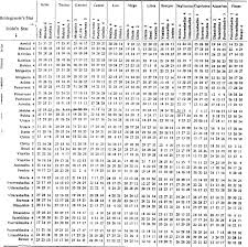 70 Rational Hindu Compatibility Chart