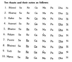 Pin By Vimal Gadhavi On Indian Classical Music Indian Classical Music Classical Music Hindustani Classical Music