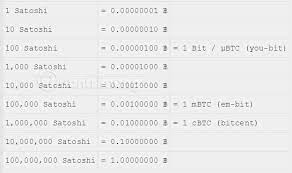 Assuming that one bitcoin is worth x, the price of one satoshi would derive by performing the following calculation: What Is Satoshi 1 Satoshi Is How Many Bitcoin