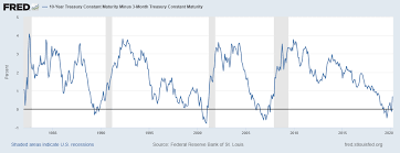 Stock market crash talking points: The 2020 Coronavirus Stock Market Crash Timeline Wesley Banks