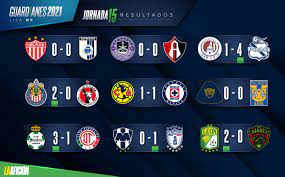 Three factors for a win, one for a draw and none in case of a loss. Liga Mx Results And General Table After Matchday 15 Guardianes 2021 Archyworldys
