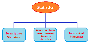 Types Of Statistics British Education Standard Deviation Descriptive