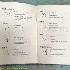 Lets a person track others movements on a map. Diy Harry Potter Book Of Spells Inspiration Laboratories