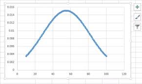 How To Make A Bell Curve In Ms Excel 2007 Quora