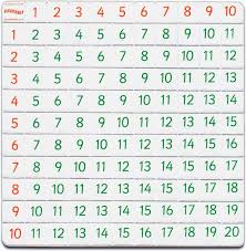 Addition Subtraction Chart Printable Addition