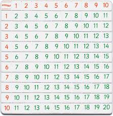 addition subtraction chart printable addition