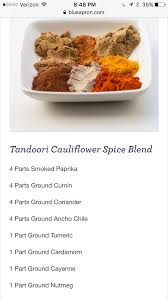 Pin On Recipes Keepers