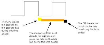 1 4 System Timing