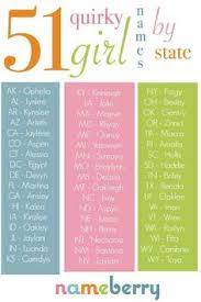 Boy names that begin with the letter c are the third most populous group by initial, following j and a. 170 Unique Baby Boy And Girl Names Ideas Baby Names Boy Names Girl Names