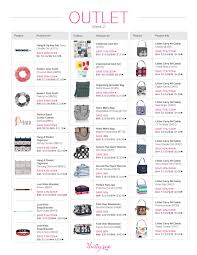 Outlet Week 2 By Candi Sombati Issuu