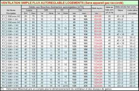 Chauffage Calculs Thermiques Et Deperditions En 12831 Vmc Coefficient De Transmission Thermique Vitrages