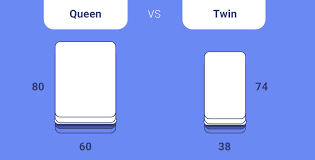 Queen Vs Twin What S The Difference