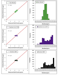 Density, blok% s, penembus, ketumpatan, ketumpatan biru, ketumpatan sian. The Formation Bulk Density Prediction For Intact And Fractured Siliciclastic Rocks Sciencedirect