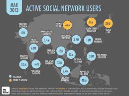 Youtube has become one of the most popular video platforms in japan, helped by the fact that it is completely free. Mobile Chat Apps Have Overtaken Twitter And Facebook In Japan And Korea Social Media Infographic Messaging App Social Media