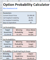Is trading on local bitcoin legal for us residents. Probability Of A Successful Option Trade