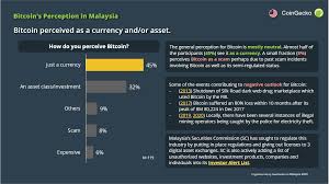 Thank you for your blockshow kuala lumpur 2017 on 8 sept 2017 friday. Bitcoin Is On The Verge Of Reaching Its All Time High Of Rm80 244 What Malaysians Say Dagang News