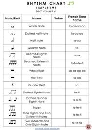 Music Rhythm Charts 5 Editable Rhythm Charts North American Terminology