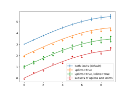 Gallery Matplotlib 3 1 0 Documentation