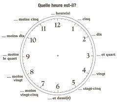 Le temps atomique international est une échelle de temps basé sur la définition de la seconde à l'aide d'horloges atomiques. Francais Langue Etrangere A1 Heure Dire L Heure Apprendre L Heure L Heure