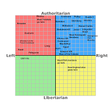 kaiserreich political compass kaiserreich