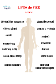 La nivelul europei se estimează că 50% dintre aceşti pacienţi au deficit de fier. AdaugÄƒ Pin Pe Medical Infographic