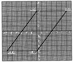 Icse Maths Question Paper 2013 Solved For Class 10 A Plus Topper Previous Papers Math Questions Question Paper