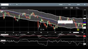 Knowing When To Buy Or Sell Stock In Col Financial Using Macd Study